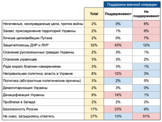 Цели и причины спецоперации. Проект «Афина», февраль 2022