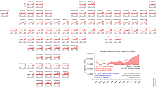 Количество смертей в России по регионам